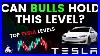 Tesla Stock Analysis Top Levels And Signals For Thursday April 25th 2024